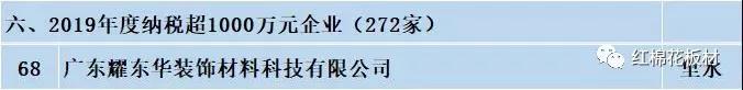 2019年納稅超1000萬元企業（272家）.jpg